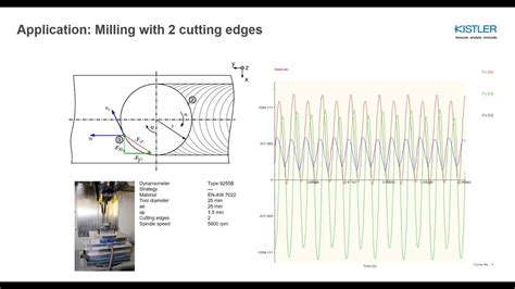 power consumption of cnc machine|cutting force calculator for milling.